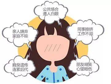 夏日炎炎如何与腋臭说再见?